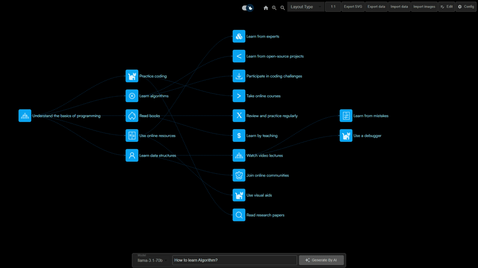 AI generated diagram