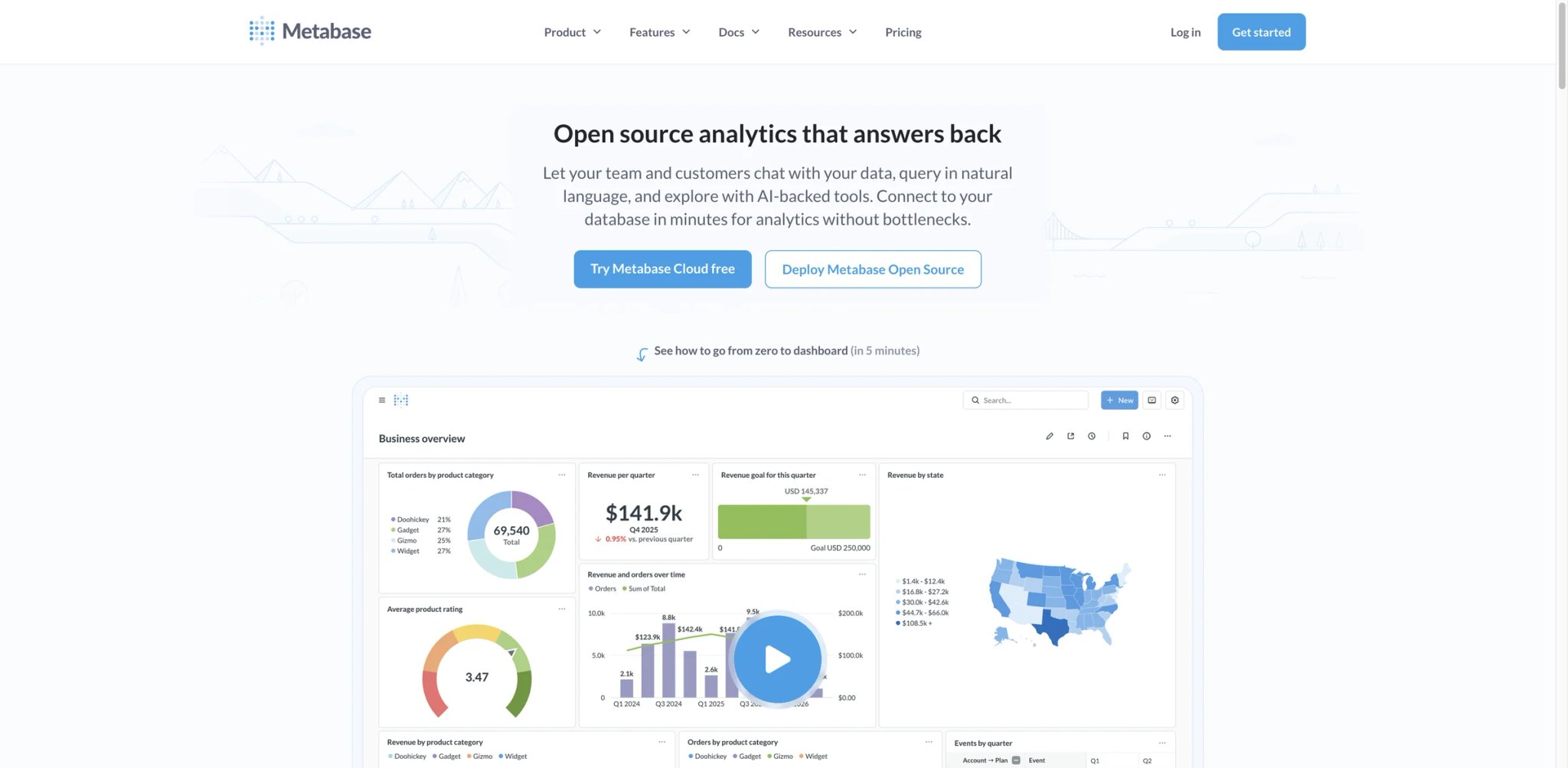Metabase interface showing AI-powered question builder