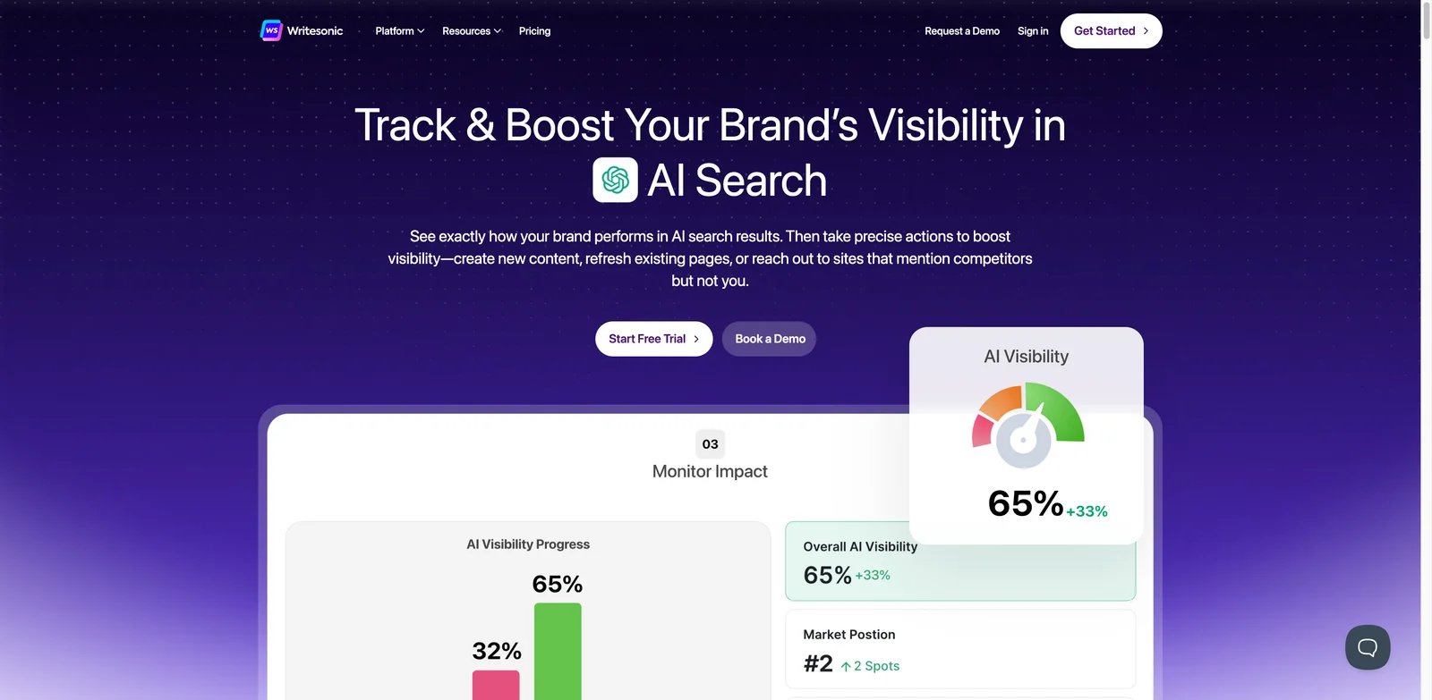 Writesonic interface showing article wizard
