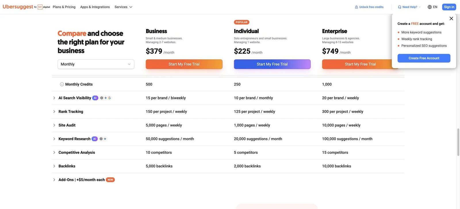 Ubersuggest plan matrix showing weekly rank tracking, site-audit, competitor, and backlink limits; displayed checkout currency may vary by region
