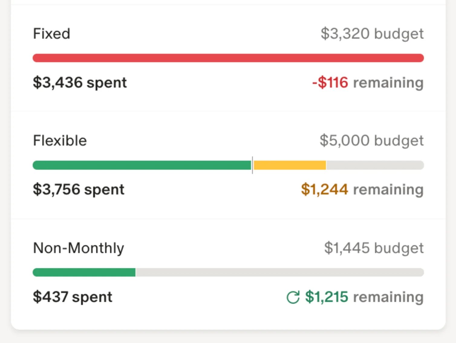 Monarch official Flex budgeting example showing separate expense buckets and budget progress