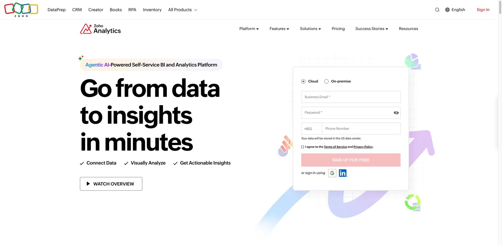 Zoho Analytics interface showing Ask Zia AI dashboard workflow