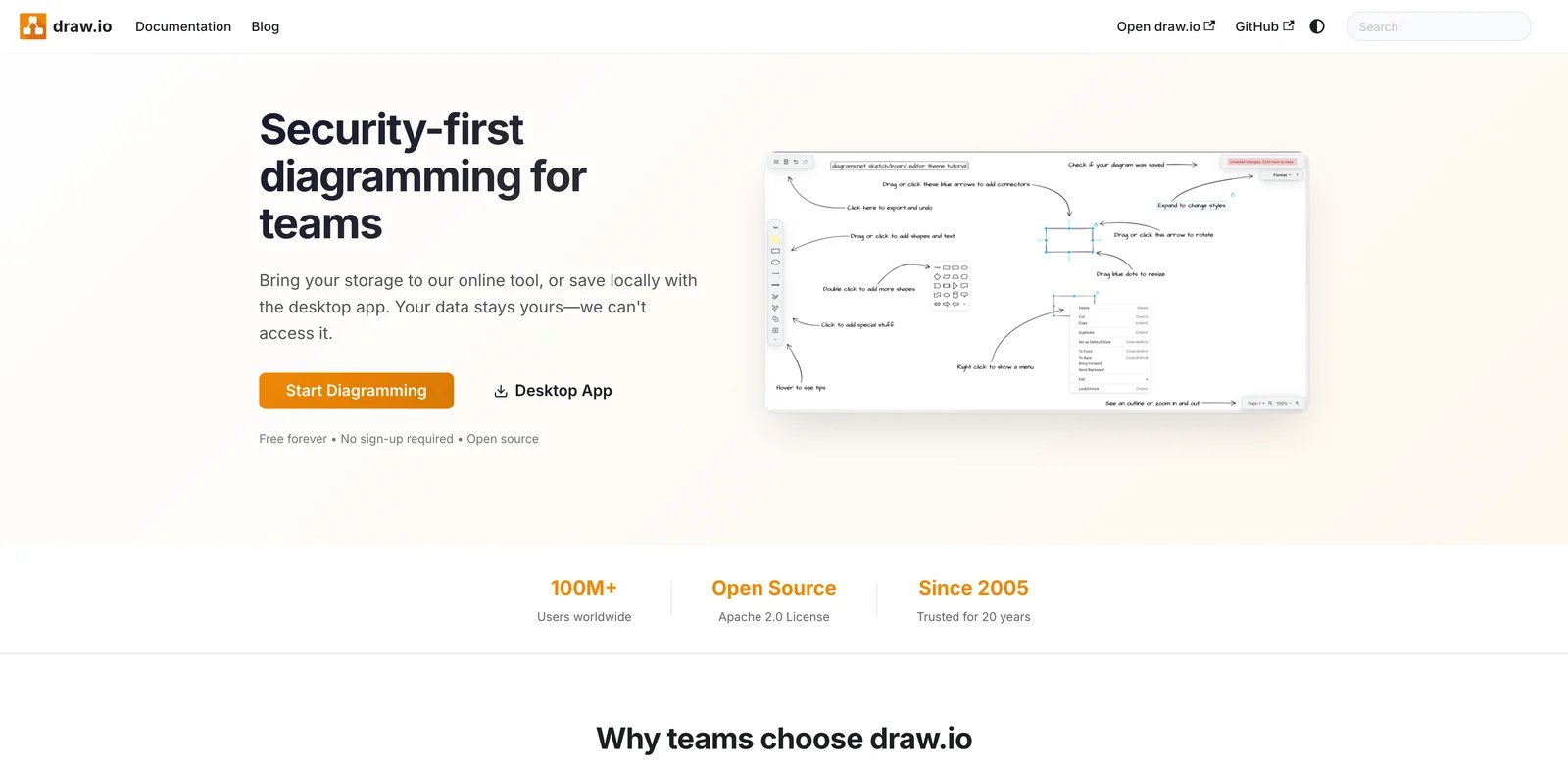 draw.io interface showing privacy-first diagram editing