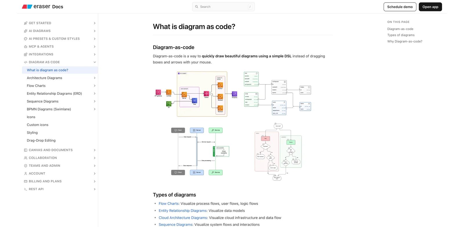 Eraser interface showing AI architecture diagram workflow
