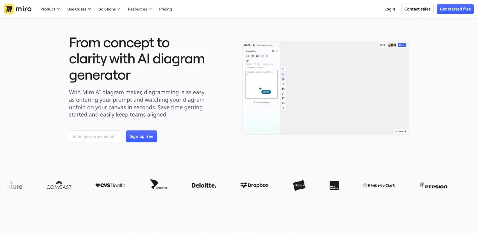 Miro interface showing AI diagram generator on a shared whiteboard