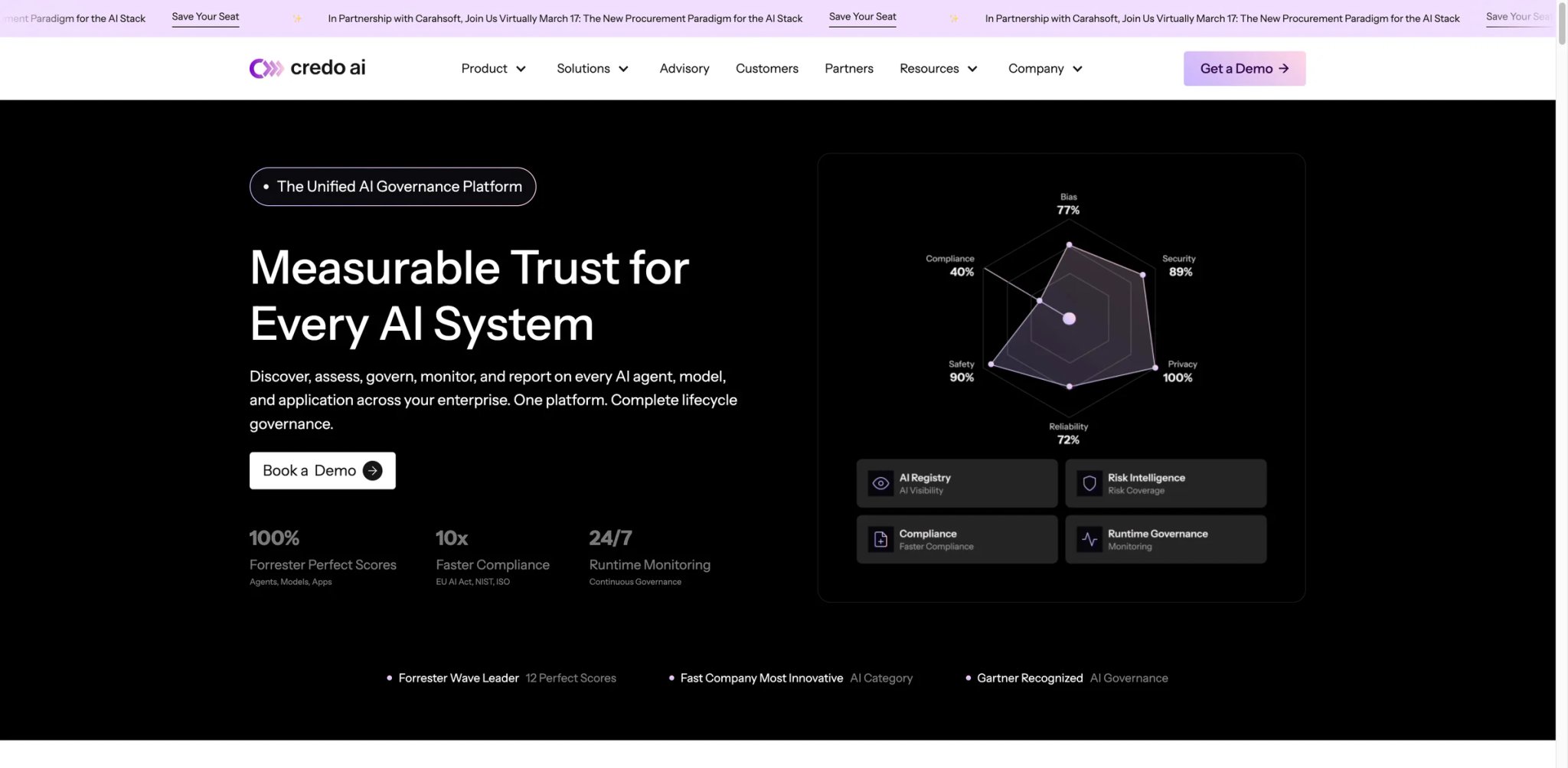 Credo AI interface showing AI inventory and compliance tracking dashboard