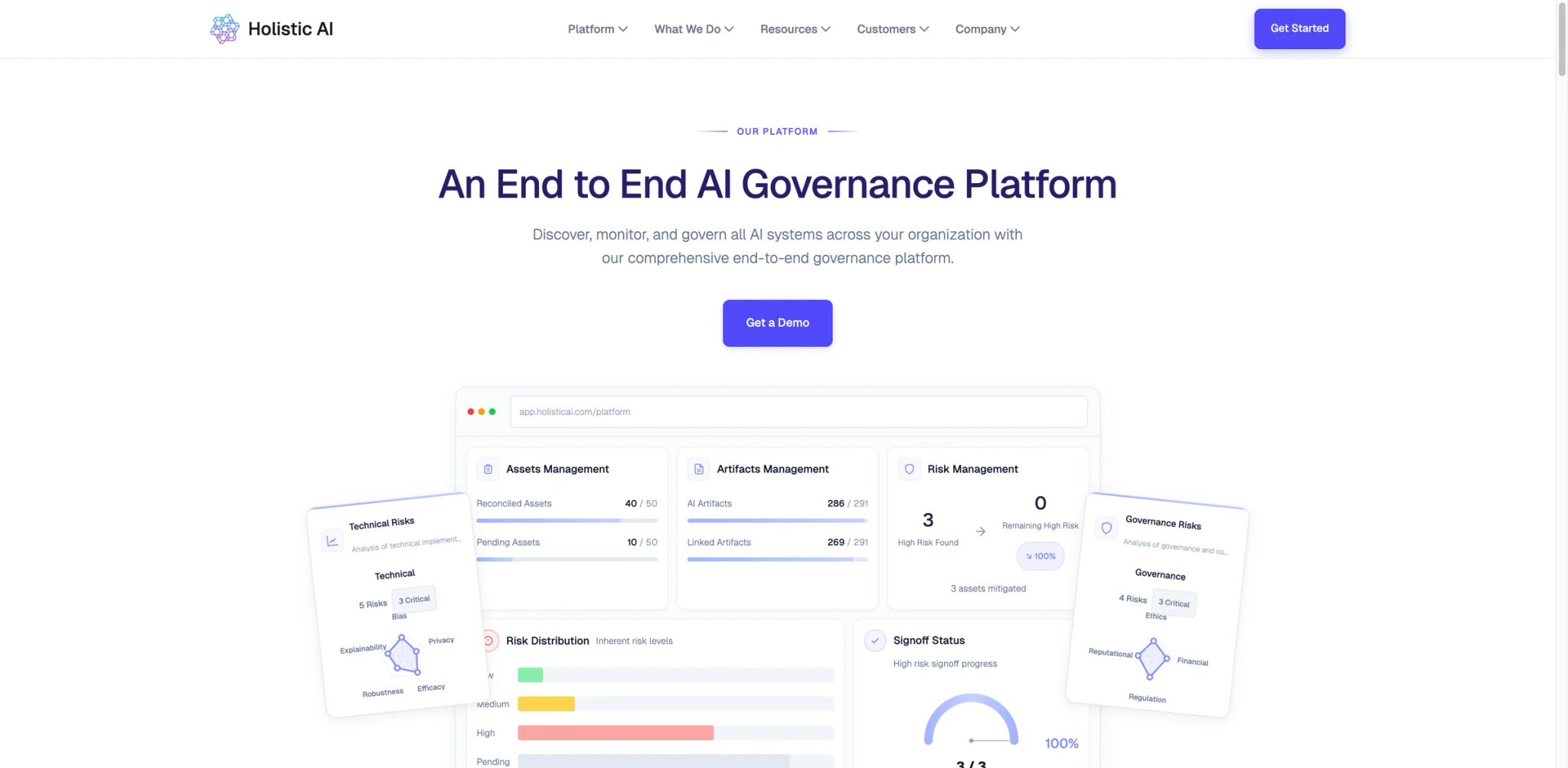 Holistic AI interface showing AI governance platform with model discovery and risk dashboard