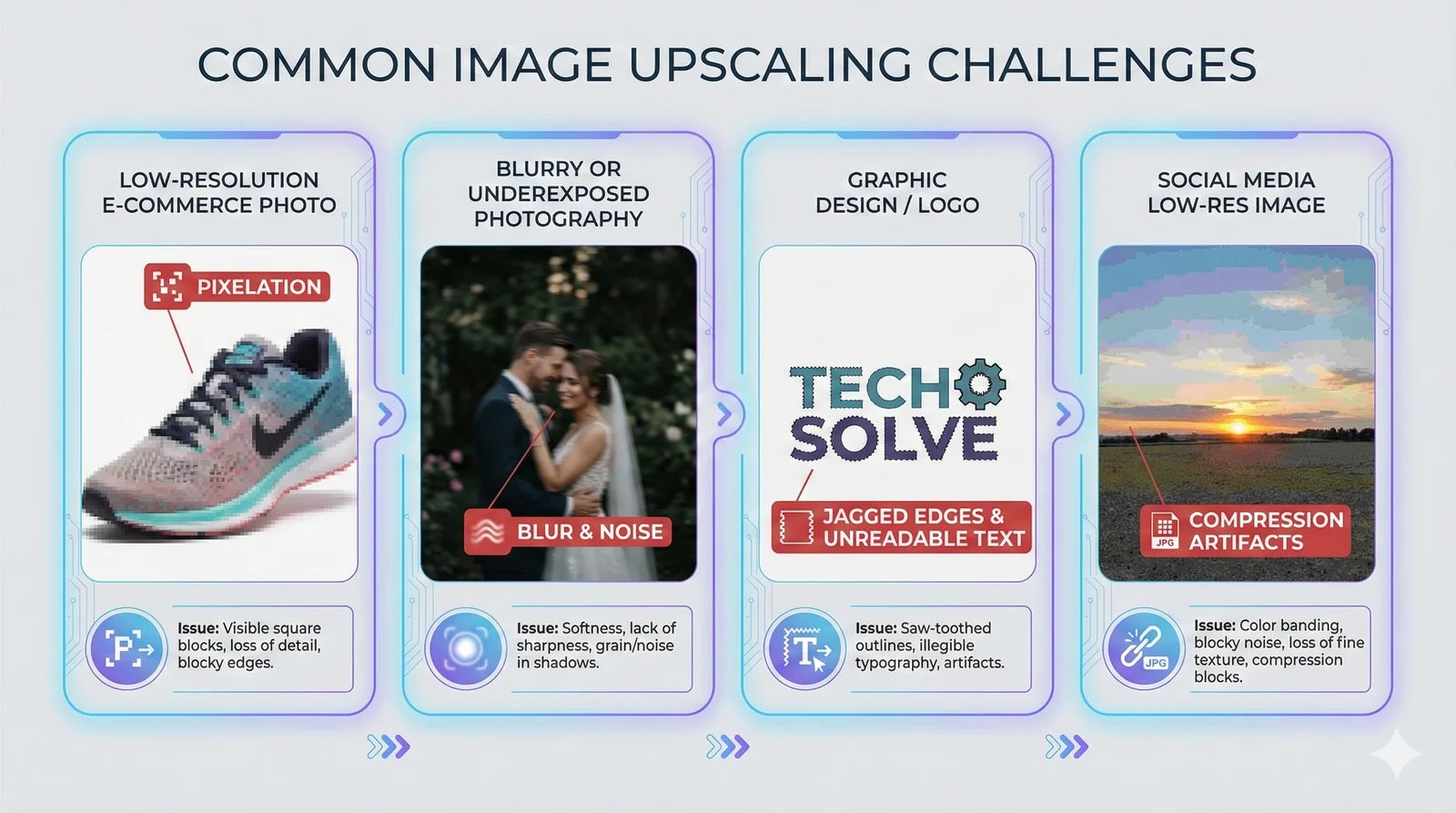 Common image upscaling challenges