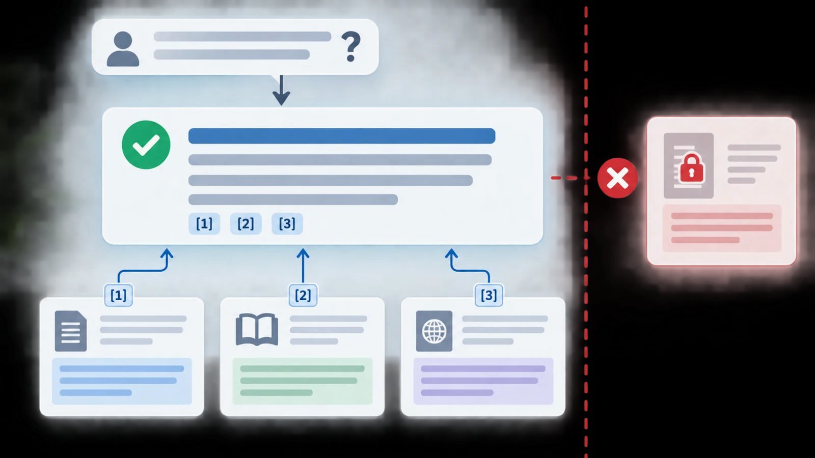 10 Best AI Knowledge Base Tools 2026 — Permission-Safe Answers