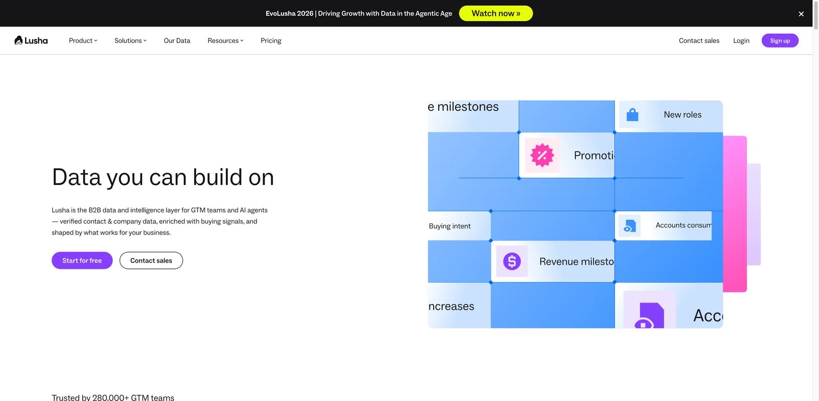 Lusha interface showing B2B contact data and lead enrichment