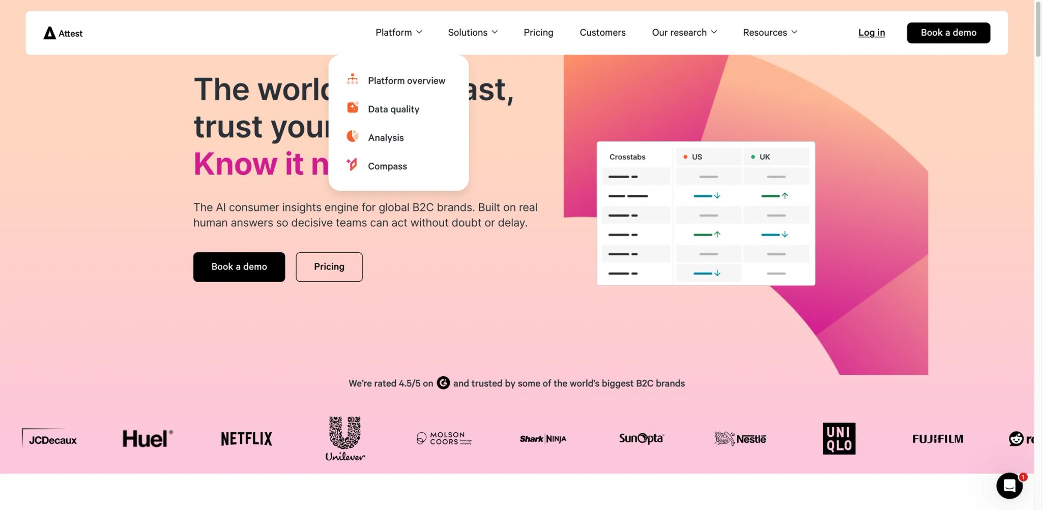 Attest interface showing a brand tracker with weekly wave results