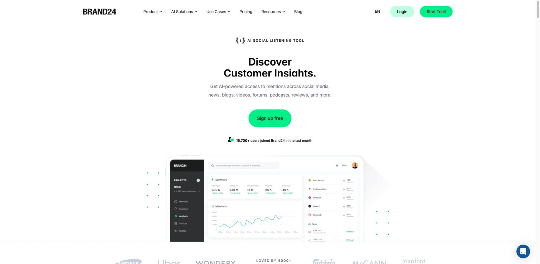 Brand24 interface showing affordable social listening dashboard with AI sentiment
