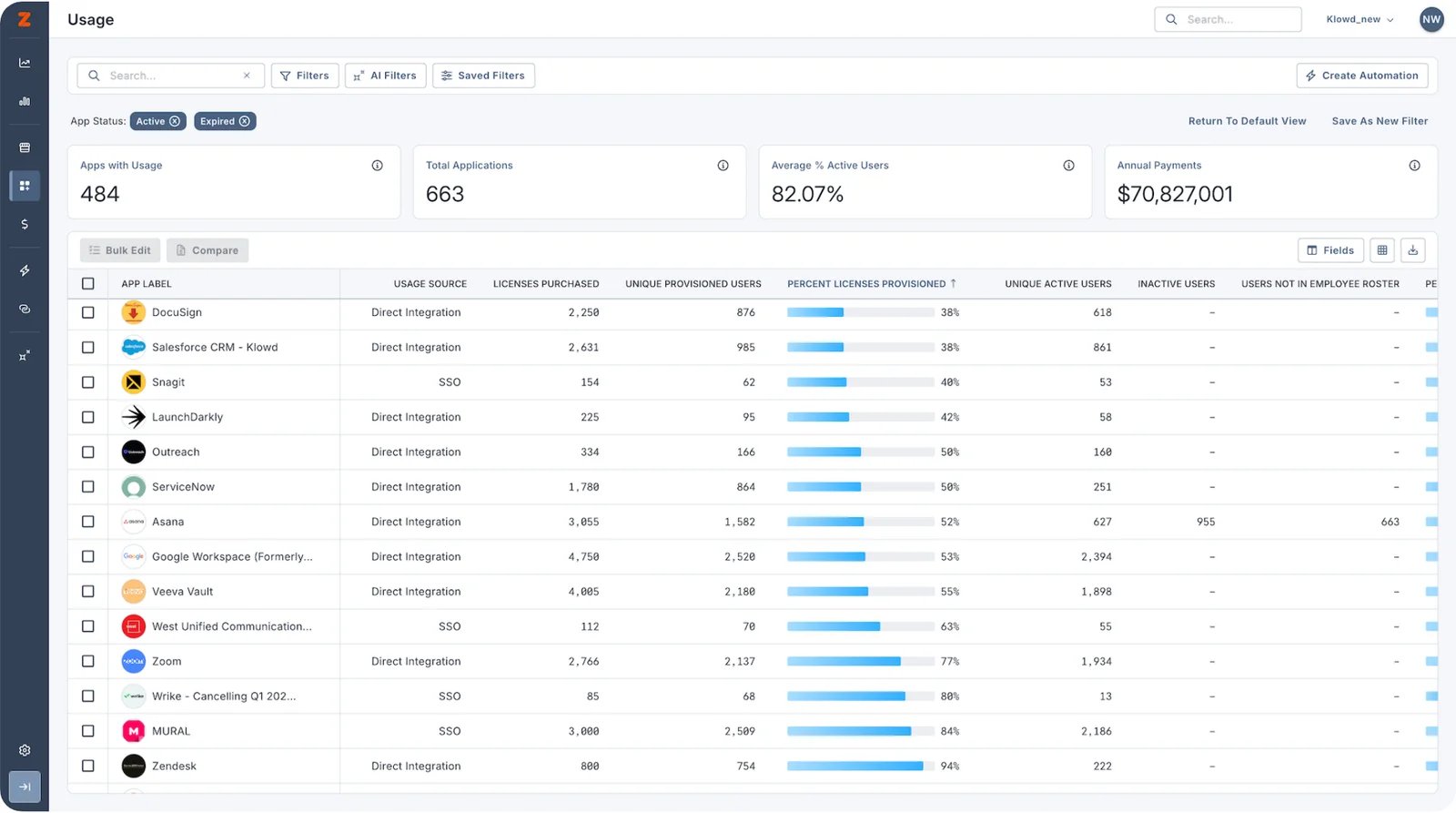 Zylo usage view distinguishing purchased licenses, provisioned users, active users, and usage sources