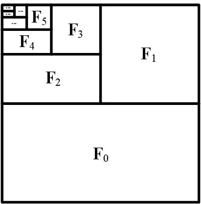 GPU memory layout with different compression rates