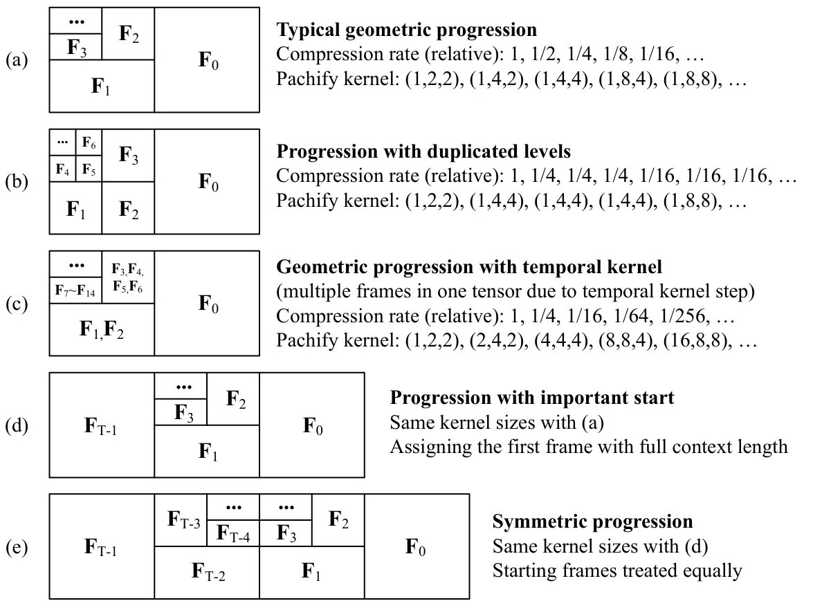 Visual comparison of different scheduling approaches