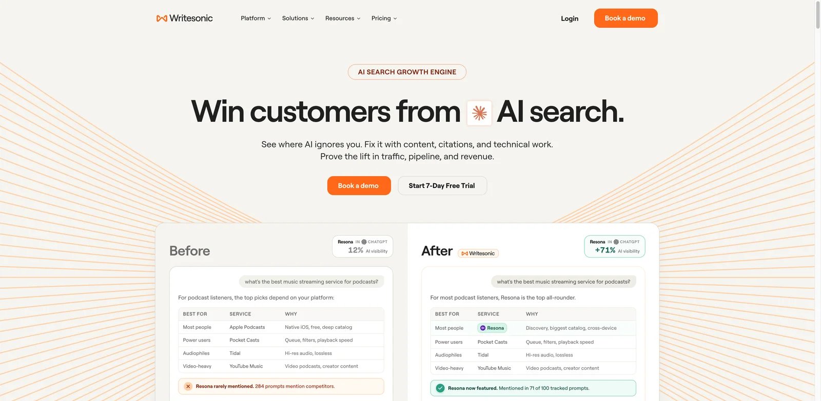 Writesonic interface showing AI search visibility, content workflows, and SEO automation