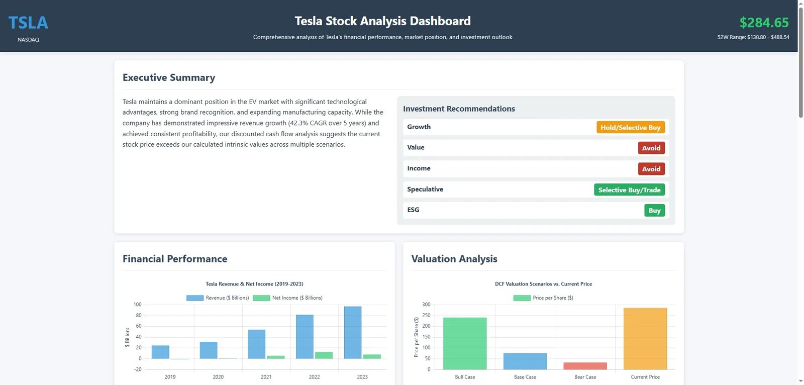 Tesla stock analysis report generated by Manus AI