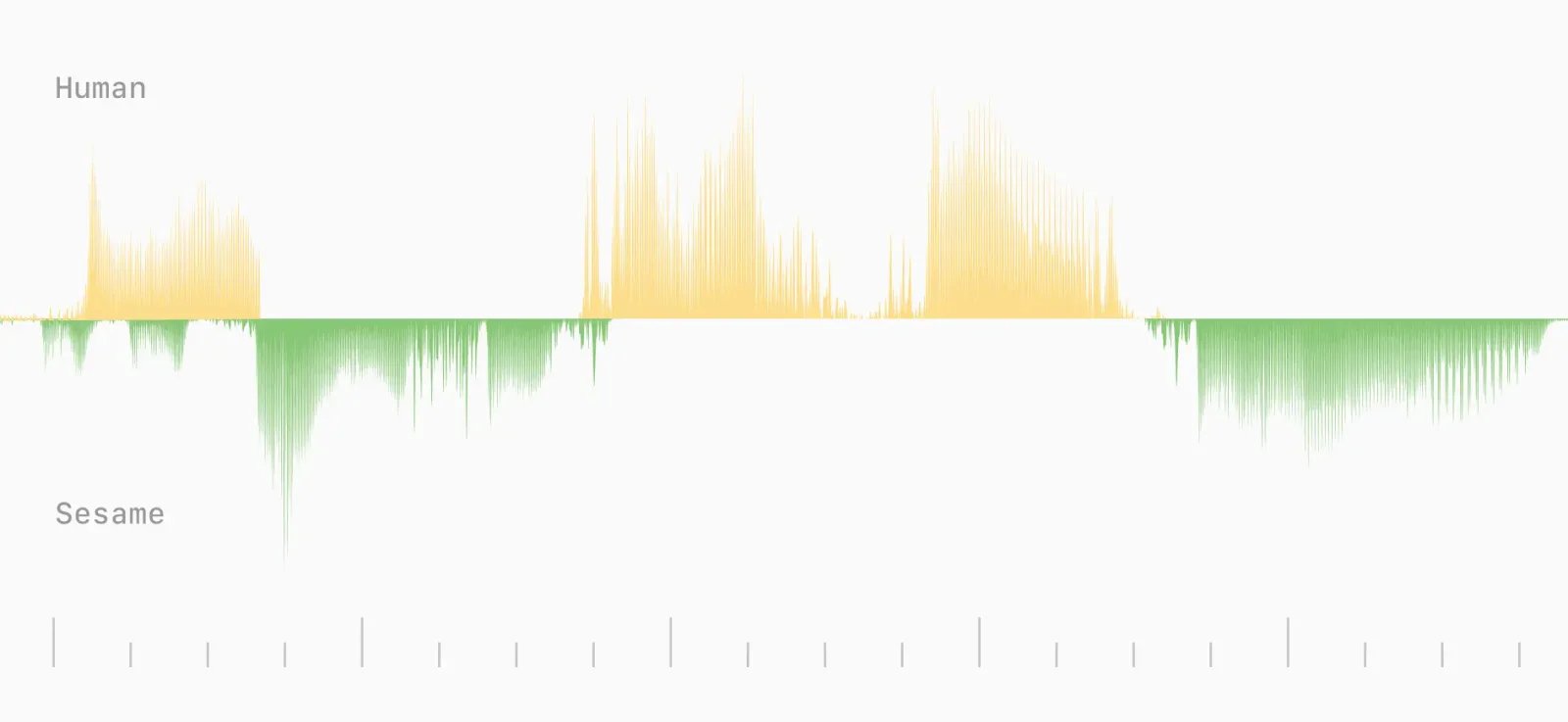 Crossing the uncanny valley of conversational voice