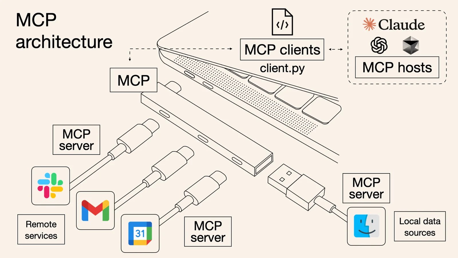 Model Context Protocol architecture diagram